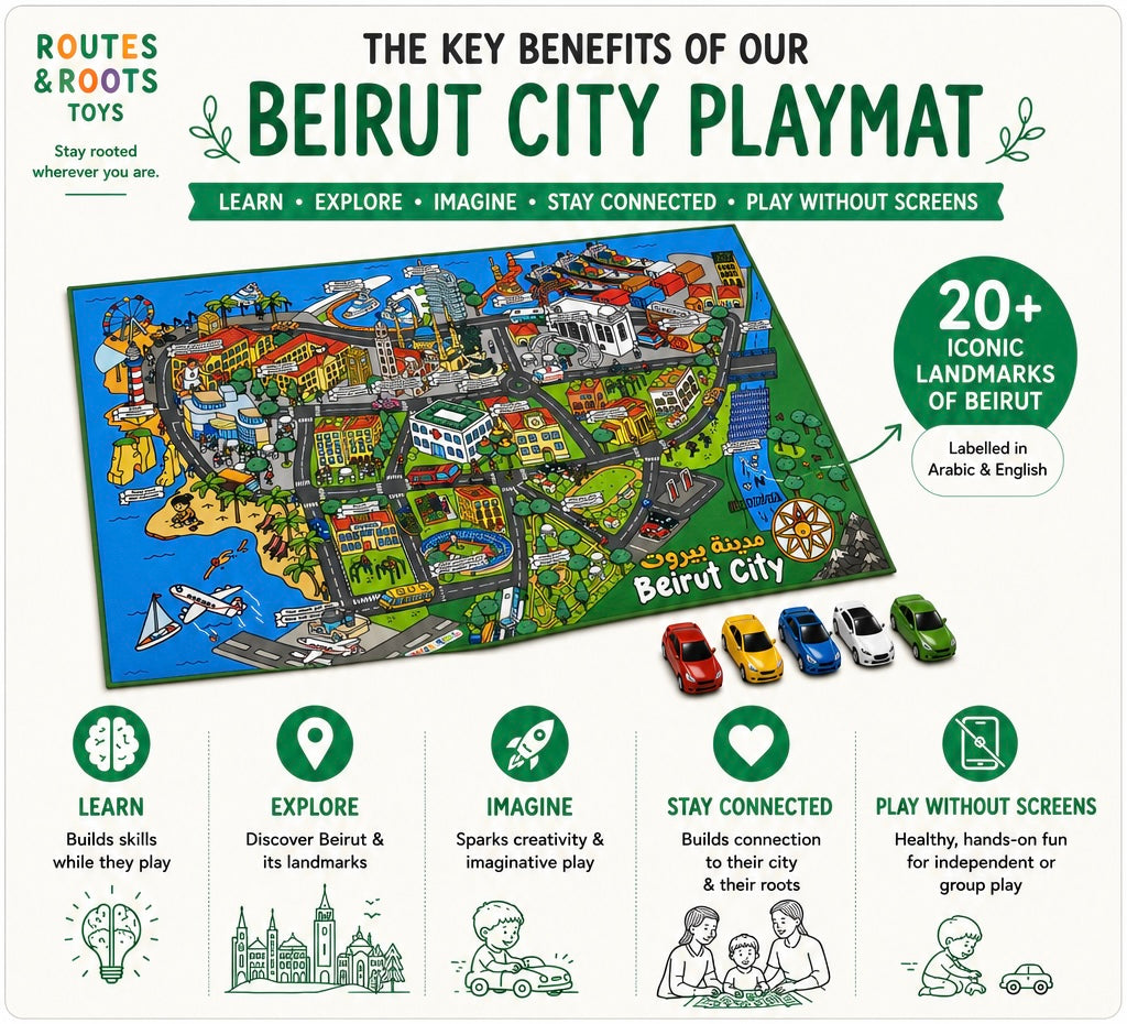 Beirut Educational Playmat